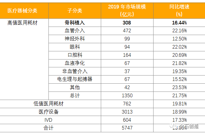 骨科医疗器械市场分析报告!(图8) 骨科医疗器械市场分析报告!(图8)