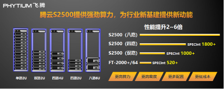 飞腾发布多路服务器CPU腾云S2500 以五大核心能力赋能新基建(图7) 飞腾发布多路服务器CPU腾云S2500 以五大核心能力赋能新基建(图7)