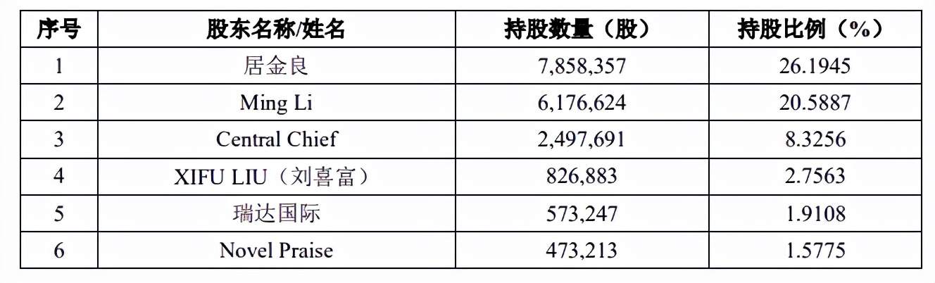 仁度生物募资远超总资产,重销售轻研发,客户多为数人公司 仁度生物募资远超总资产,重销售轻研发,客户多为数人公司
