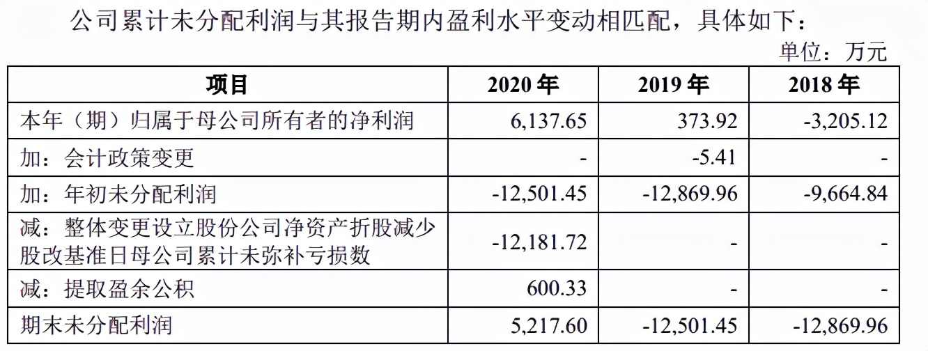 仁度生物募资远超总资产,重销售轻研发,客户多为数人公司 仁度生物募资远超总资产,重销售轻研发,客户多为数人公司