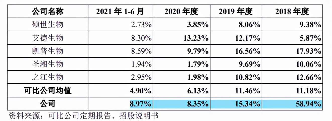 仁度生物募资远超总资产,重销售轻研发,客户多为数人公司 仁度生物募资远超总资产,重销售轻研发,客户多为数人公司