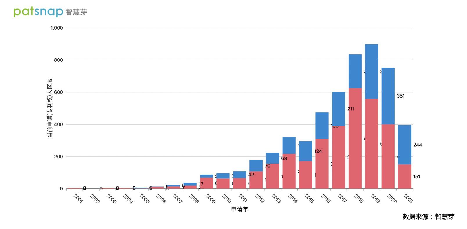 基因编辑的热门领域“宏基因组”研究,中美两国进行得怎么样了? 基因编辑的热门领域“宏基因组”研究,中美两国进行得怎么样了?