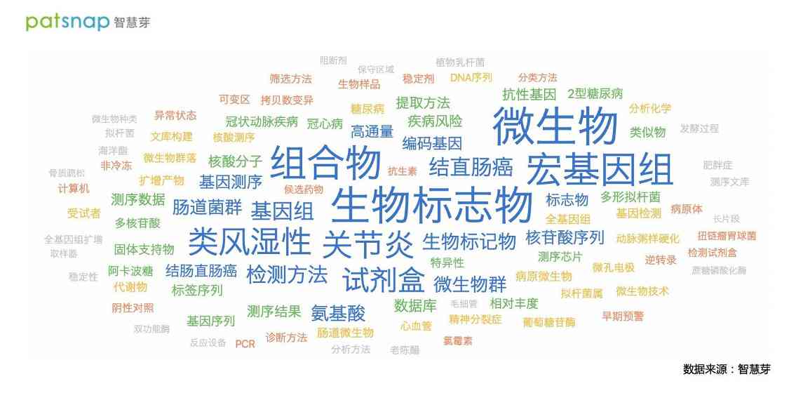 基因编辑的热门领域“宏基因组”研究,中美两国进行得怎么样了? 基因编辑的热门领域“宏基因组”研究,中美两国进行得怎么样了?