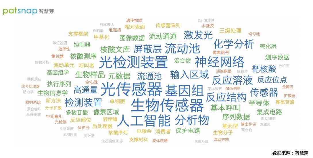 基因编辑的热门领域“宏基因组”研究,中美两国进行得怎么样了? 基因编辑的热门领域“宏基因组”研究,中美两国进行得怎么样了?