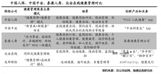平安健康推出“家庭医生会员制”，HMO并非万能钥匙