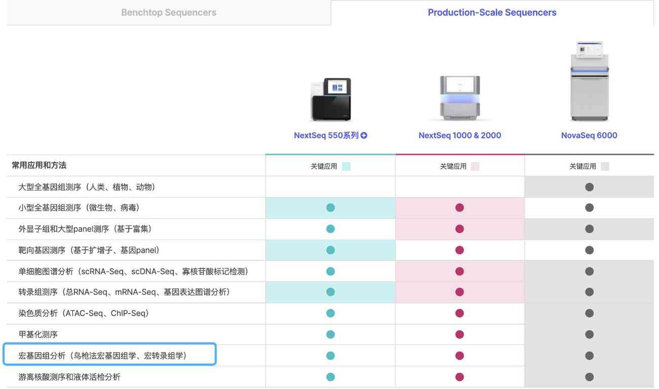 基因编辑的热门领域“宏基因组”研究,中美两国进行得怎么样了? 基因编辑的热门领域“宏基因组”研究,中美两国进行得怎么样了?