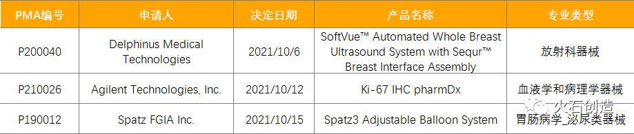 11张图表，速览10月全球药械最新获批情况|火石产业大脑(图9)