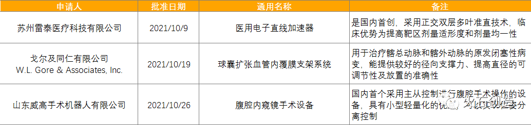 11张图表，速览10月全球药械最新获批情况|火石产业大脑(图11)