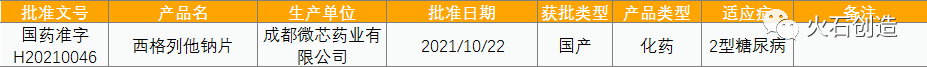 11张图表，速览10月全球药械最新获批情况|火石产业大脑(图5)