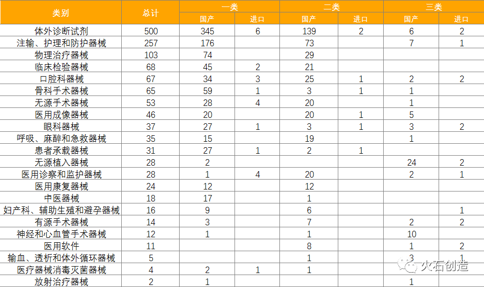 11张图表，速览10月全球药械最新获批情况|火石产业大脑(图12)