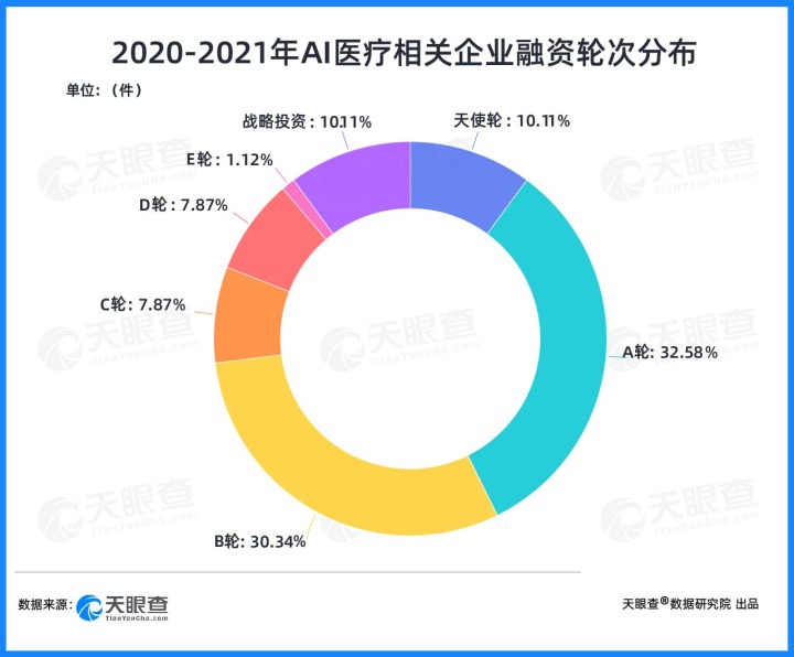 鹰瞳科技“AI医疗第一股”不及预期(图10) 鹰瞳科技“AI医疗第一股”不及预期(图10)