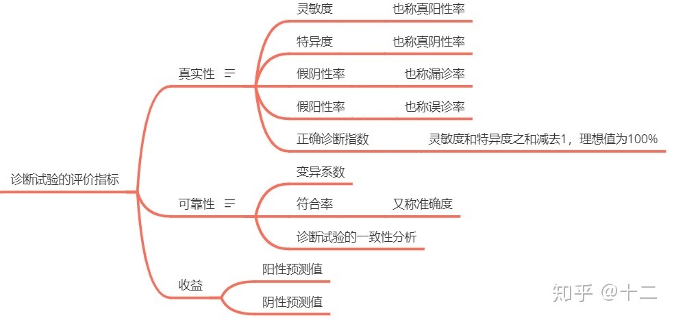 鹰瞳科技“AI医疗第一股”不及预期(图6) 鹰瞳科技“AI医疗第一股”不及预期(图6)