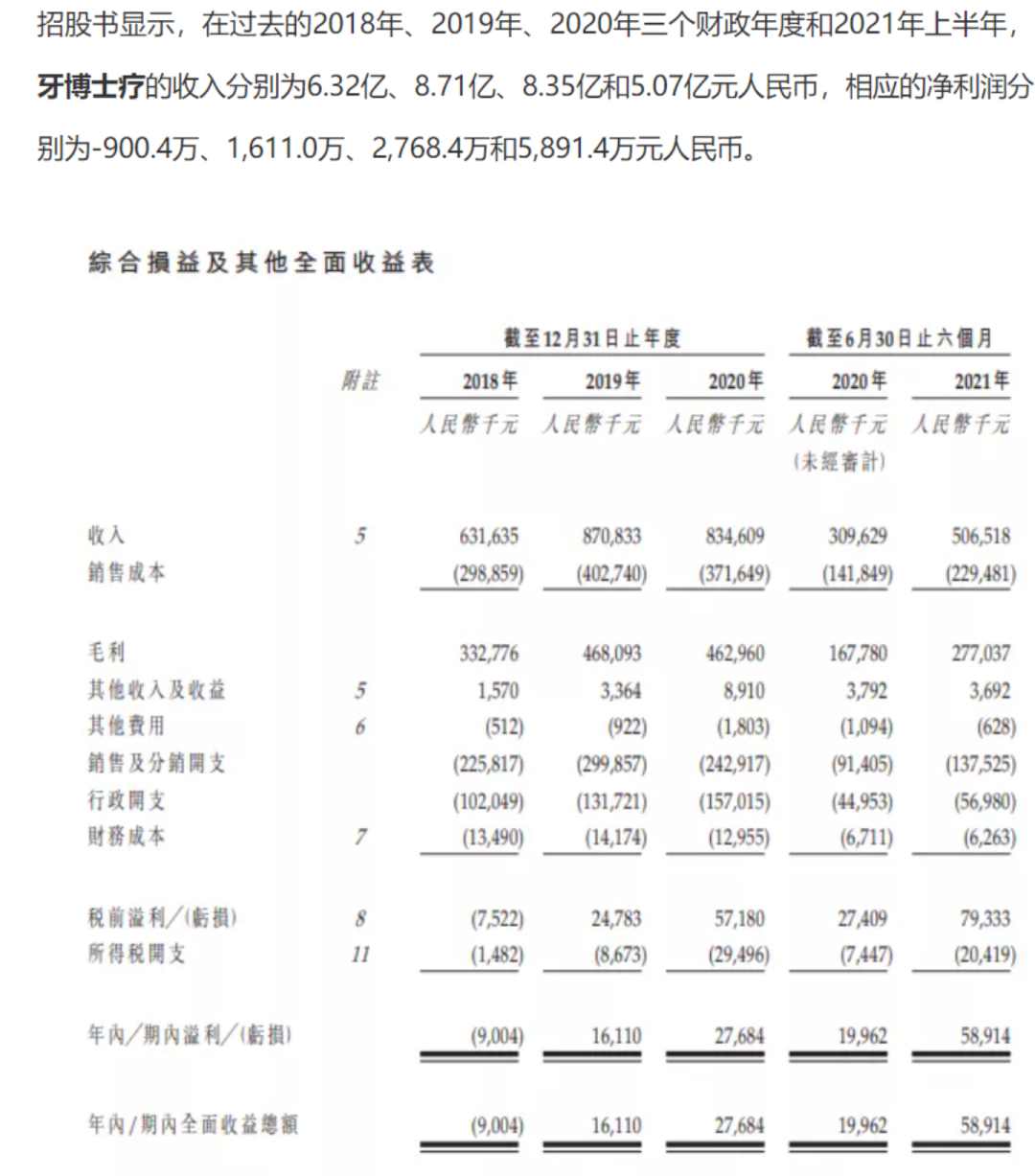 民营口腔医疗,为何成为“香饽饽”?(图4)