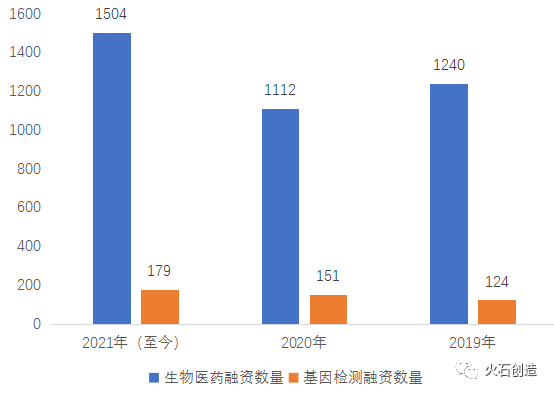 基因检测企业,如何寻找新的市场增长点??(图2) 基因检测企业,如何寻找新的市场增长点??(图2)