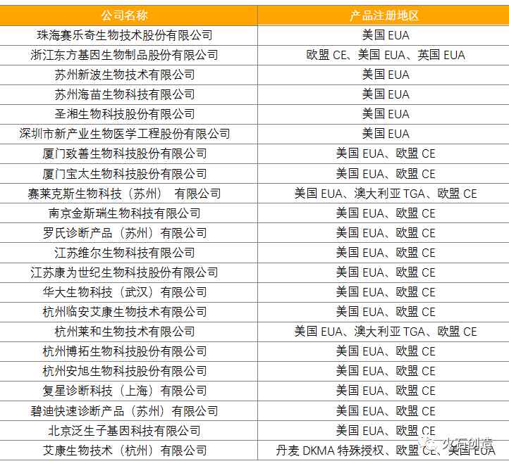 基因检测企业,如何寻找新的市场增长点??(图8) 基因检测企业,如何寻找新的市场增长点??(图8)