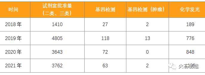 基因检测企业,如何寻找新的市场增长点??(图4) 基因检测企业,如何寻找新的市场增长点??(图4)