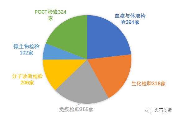 基因检测企业,如何寻找新的市场增长点??(图5) 基因检测企业,如何寻找新的市场增长点??(图5)