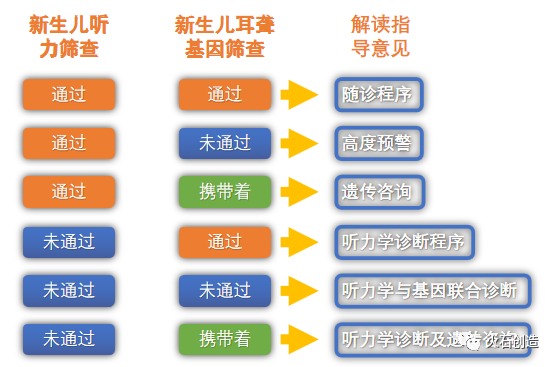 基因检测企业,如何寻找新的市场增长点??(图10) 基因检测企业,如何寻找新的市场增长点??(图10)