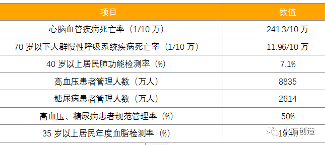 基因检测企业,如何寻找新的市场增长点??(图11) 基因检测企业,如何寻找新的市场增长点??(图11)