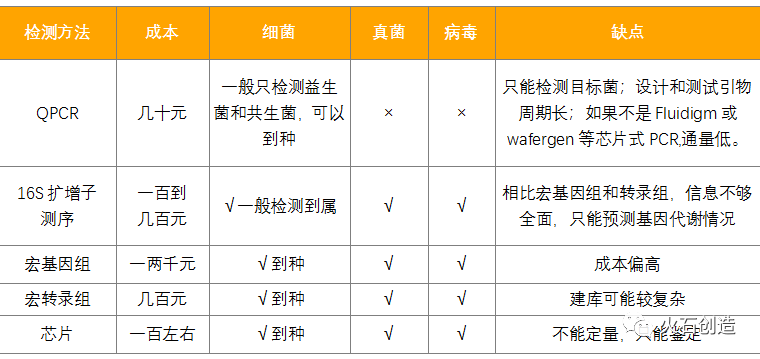 基因检测企业,如何寻找新的市场增长点??(图12) 基因检测企业,如何寻找新的市场增长点??(图12)