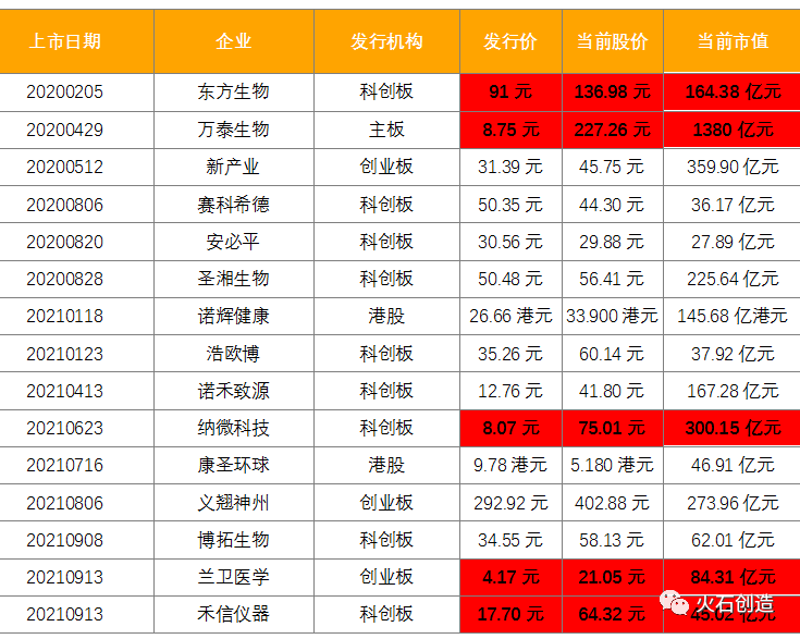 基因检测企业,如何寻找新的市场增长点??(图7) 基因检测企业,如何寻找新的市场增长点??(图7)