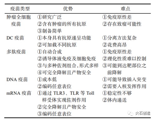 基因检测企业,如何寻找新的市场增长点??(图13) 基因检测企业,如何寻找新的市场增长点??(图13)