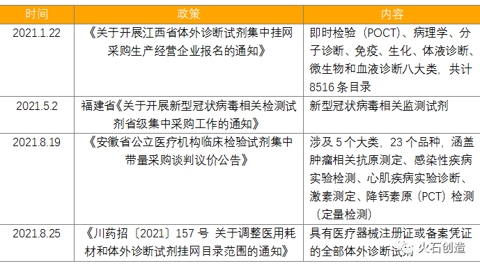 基因检测企业,如何寻找新的市场增长点??(图6) 基因检测企业,如何寻找新的市场增长点??(图6)
