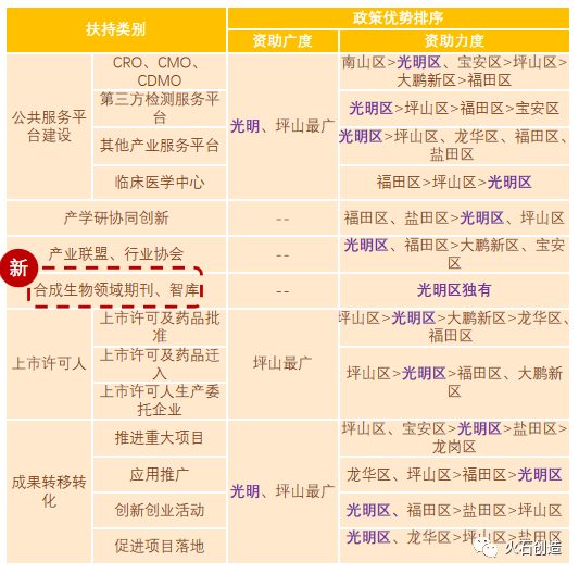 深圳生物医药政策解读:如何“因地制宜”扶持产业发展?(图5) 深圳生物医药政策解读:如何“因地制宜”扶持产业发展?(图5)