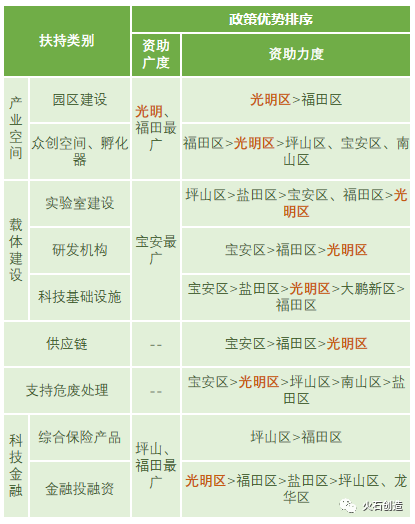 深圳生物医药政策解读:如何“因地制宜”扶持产业发展?(图6) 深圳生物医药政策解读:如何“因地制宜”扶持产业发展?(图6)