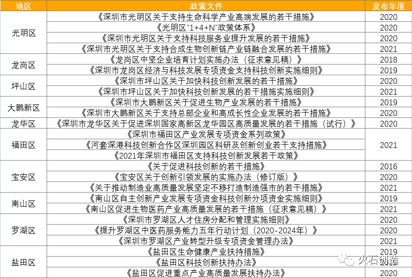 深圳生物医药政策解读:如何“因地制宜”扶持产业发展?(图1) 深圳生物医药政策解读:如何“因地制宜”扶持产业发展?(图1)