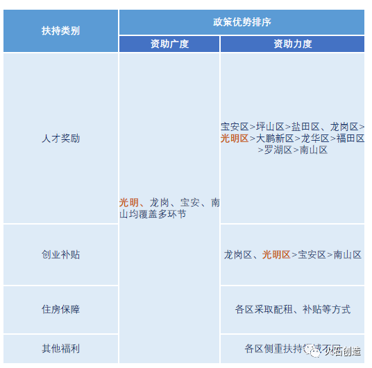 深圳生物医药政策解读:如何“因地制宜”扶持产业发展?(图7) 深圳生物医药政策解读:如何“因地制宜”扶持产业发展?(图7)