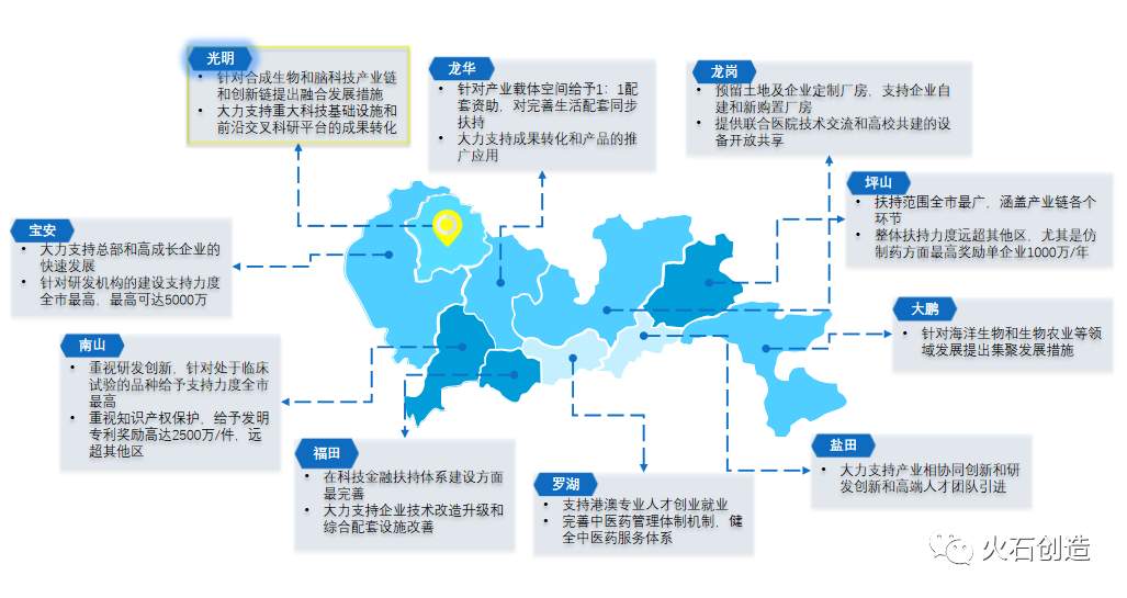 深圳生物医药政策解读:如何“因地制宜”扶持产业发展?(图8) 深圳生物医药政策解读:如何“因地制宜”扶持产业发展?(图8)