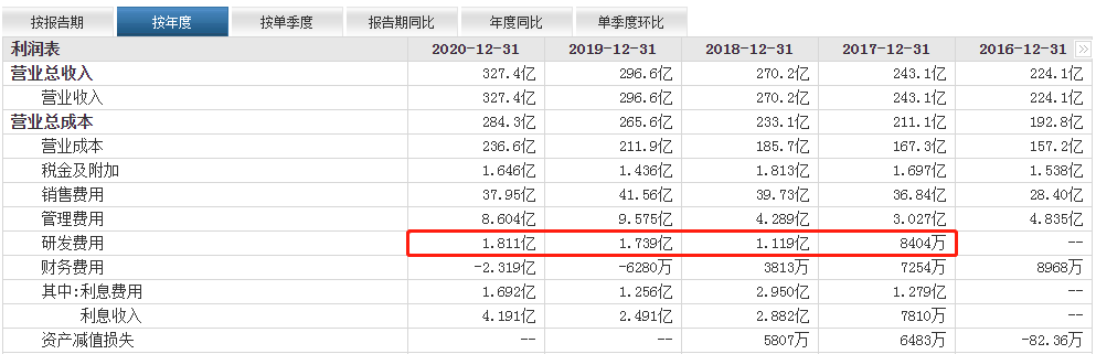 云南白药为何不务正业炒股亏了15亿(图4) 云南白药为何不务正业炒股亏了15亿(图4)