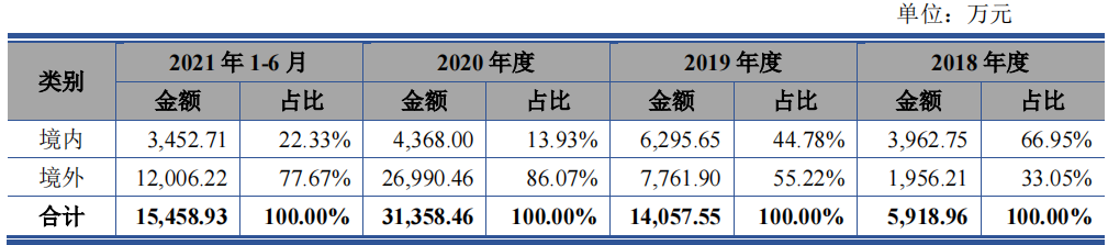  宣泰医药产品单一，市占率下滑，科创属性或待考
