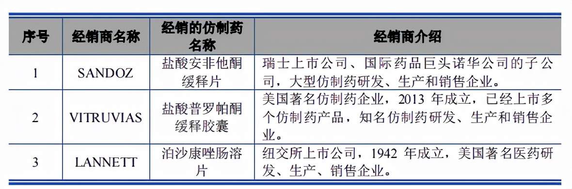  宣泰医药产品单一，市占率下滑，科创属性或待考