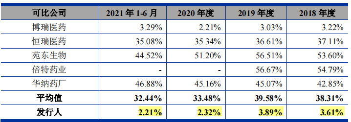  宣泰医药产品单一，市占率下滑，科创属性或待考