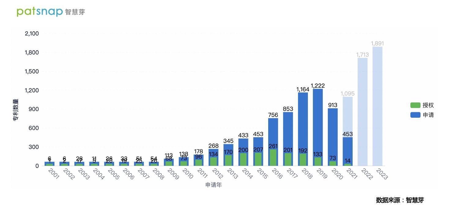 基因编辑热门领域宏基因组研究，中美两国到底进行得怎么样了？