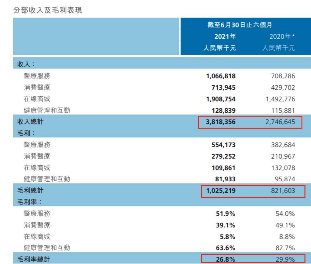 圆心科技登陆港股,“卖药的生意”还好不好做?(图4) 圆心科技登陆港股,“卖药的生意”还好不好做?(图4)
