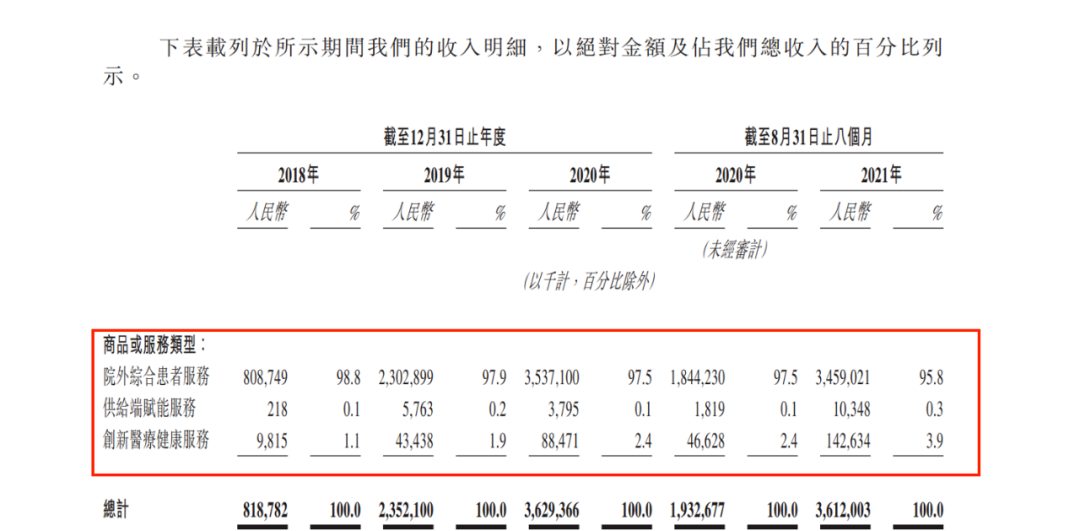 圆心科技登陆港股,“卖药的生意”还好不好做?(图2) 圆心科技登陆港股,“卖药的生意”还好不好做?(图2)