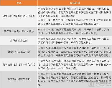 互联网诊疗行业或迎巨变(图1) 图片1.png