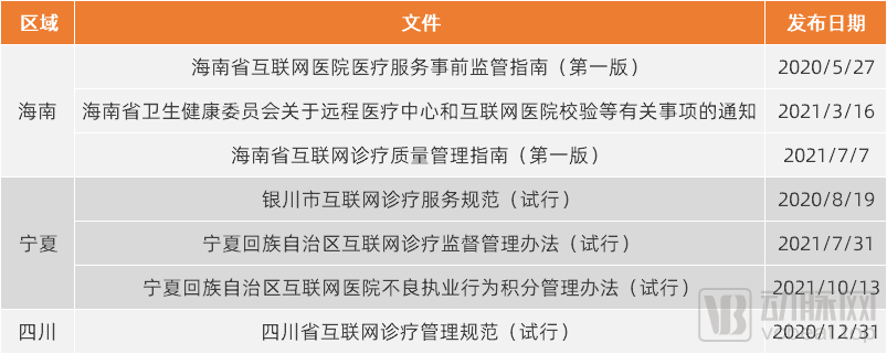 互联网诊疗行业或迎巨变(图2) 图片2.png