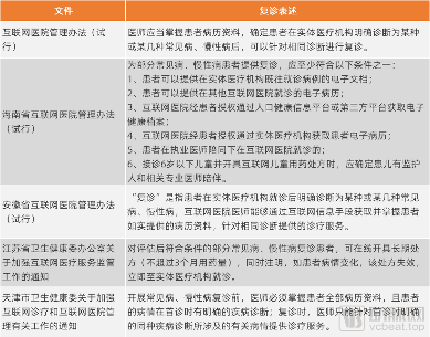 互联网诊疗行业或迎巨变(图4) 图片3.png