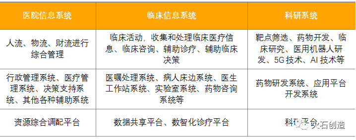 数字医疗正迎来最好的时代，未来可期(图4)
