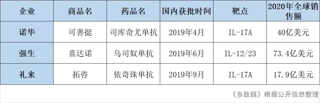 恒瑞、百济之外，再鼎开辟了中国医药创新又一极