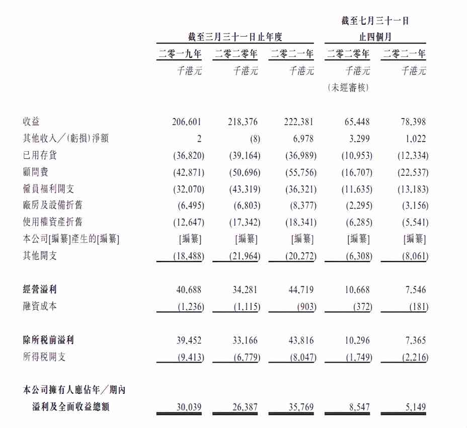 眼科赛道的“觉醒年代”(图4)