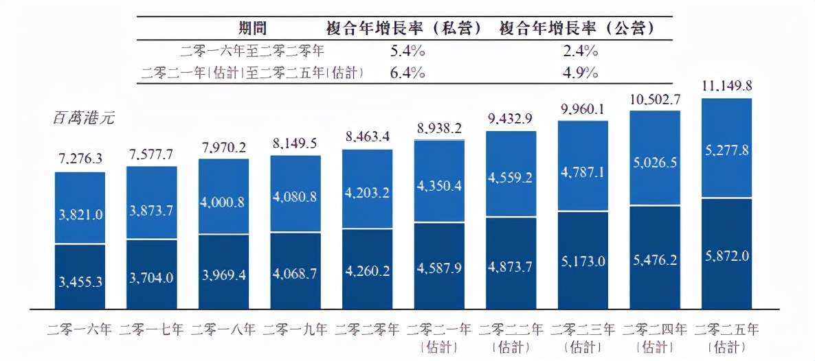 眼科赛道的“觉醒年代”(图2)