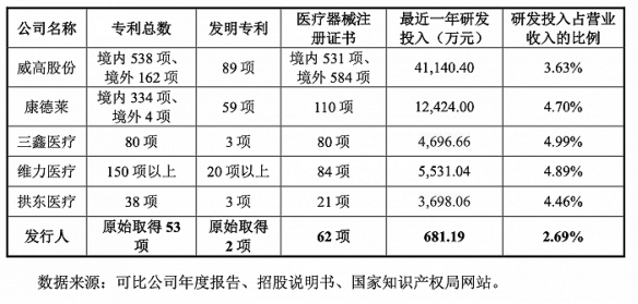 和元生物、伟康医疗:内外上市“拦路虎”(图3) 和元生物、伟康医疗:内外上市“拦路虎”(图3)