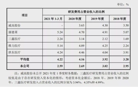 和元生物、伟康医疗:内外上市“拦路虎”(图2) 和元生物、伟康医疗:内外上市“拦路虎”(图2)