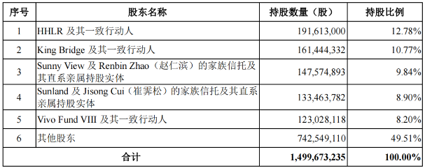诺诚健华手握大额资金募资合理性存疑(图4)