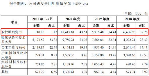 诺诚健华手握大额资金募资合理性存疑(图10)